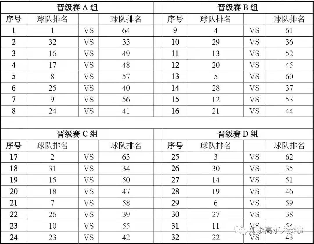 各組球隊分組.jpg